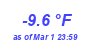 Milwaukee Weather Temperature Low Year