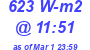 Milwaukee Weather Solar Radiation High Today