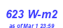 Milwaukee Weather Solar Radiation High Month