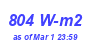 Milwaukee Weather Solar Radiation High Year