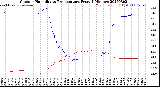 Milwaukee Weather Outdoor Humidity<br>vs Temperature<br>Every 5 Minutes