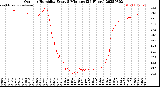 Milwaukee Weather Outdoor Humidity<br>Every 5 Minutes<br>(24 Hours)