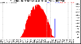 Milwaukee Weather Solar Radiation<br>& Day Average<br>per Minute<br>(Today)