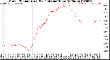 Milwaukee Weather Outdoor Temperature<br>vs Heat Index<br>per Minute<br>(24 Hours)