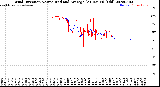 Milwaukee Weather Wind Direction<br>Normalized and Average<br>(24 Hours) (Old)