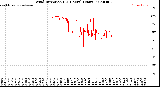 Milwaukee Weather Wind Direction<br>(24 Hours) (Raw)