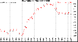 Milwaukee Weather Heat Index<br>(24 Hours)