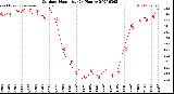 Milwaukee Weather Outdoor Humidity<br>(24 Hours)