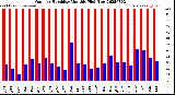 Milwaukee Weather Outdoor Humidity<br>Monthly High/Low