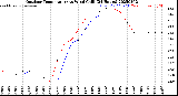 Milwaukee Weather Outdoor Temperature<br>vs Wind Chill<br>(24 Hours)