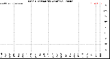 Milwaukee Weather Wind Direction<br>(By Month)