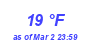 Milwaukee Weather Dewpoint High High Month