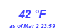 Milwaukee Weather Dewpoint High High Year