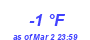 Milwaukee Weather Dewpoint High Low Month