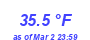 Milwaukee Weather Temperature High Month