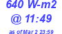 Milwaukee Weather Solar Radiation High Today