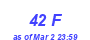 Milwaukee Weather THSW Index High Month