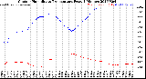 Milwaukee Weather Outdoor Humidity<br>vs Temperature<br>Every 5 Minutes