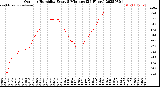 Milwaukee Weather Outdoor Humidity<br>Every 5 Minutes<br>(24 Hours)