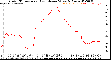 Milwaukee Weather Outdoor Temperature<br>vs Heat Index<br>per Minute<br>(24 Hours)