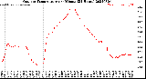 Milwaukee Weather Outdoor Temperature<br>per Minute<br>(24 Hours)