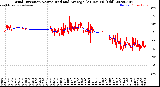 Milwaukee Weather Wind Direction<br>Normalized and Average<br>(24 Hours) (Old)