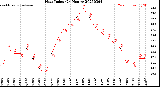 Milwaukee Weather Heat Index<br>(24 Hours)