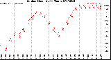 Milwaukee Weather Outdoor Humidity<br>(24 Hours)