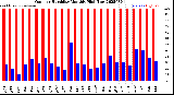 Milwaukee Weather Outdoor Humidity<br>Monthly High/Low