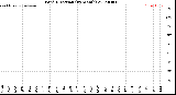 Milwaukee Weather Wind Direction<br>(By Month)