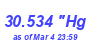 Milwaukee Weather Barometer High Year