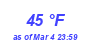 Milwaukee Weather Dewpoint High High Month