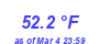 Milwaukee Weather Temperature High Month