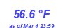 Milwaukee Weather Temperature High Year