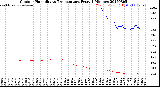 Milwaukee Weather Outdoor Humidity<br>vs Temperature<br>Every 5 Minutes