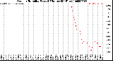 Milwaukee Weather Outdoor Humidity<br>Every 5 Minutes<br>(24 Hours)