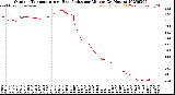 Milwaukee Weather Outdoor Temperature<br>vs Heat Index<br>per Minute<br>(24 Hours)