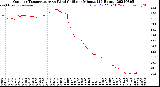 Milwaukee Weather Outdoor Temperature<br>vs Wind Chill<br>per Minute<br>(24 Hours)