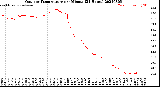 Milwaukee Weather Outdoor Temperature<br>per Minute<br>(24 Hours)