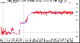 Milwaukee Weather Wind Direction<br>Normalized and Average<br>(24 Hours) (Old)