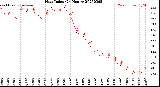 Milwaukee Weather Heat Index<br>(24 Hours)