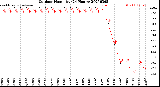 Milwaukee Weather Outdoor Humidity<br>(24 Hours)