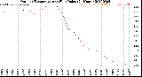 Milwaukee Weather Outdoor Temperature<br>vs Heat Index<br>(24 Hours)