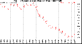 Milwaukee Weather Outdoor Temperature<br>per Hour<br>(24 Hours)