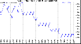 Milwaukee Weather Rain<br>per Hour<br>(Inches)<br>(24 Hours)