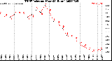 Milwaukee Weather THSW Index<br>per Hour<br>(24 Hours)