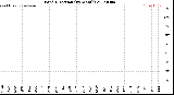 Milwaukee Weather Wind Direction<br>(By Month)