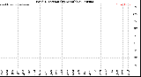 Milwaukee Weather Wind Direction<br>(By Month)